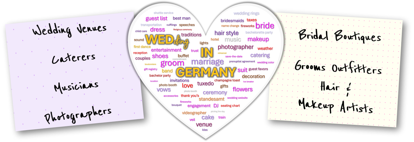 Graph for WedInGermany